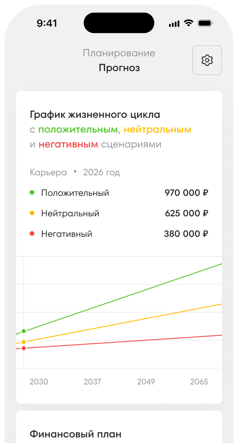 Экран планирования и&nbsp;прогноза капитала в&nbsp;Whiteswan