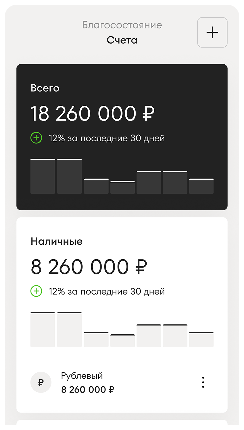 Обзор состава и&nbsp;динамики капитала в&nbsp;Whiteswan