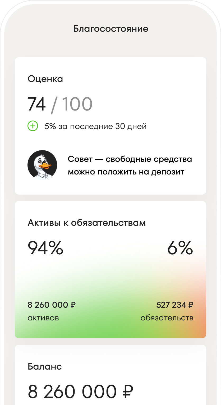 Обзор состава и&nbsp;динамики капитала в&nbsp;Whiteswan